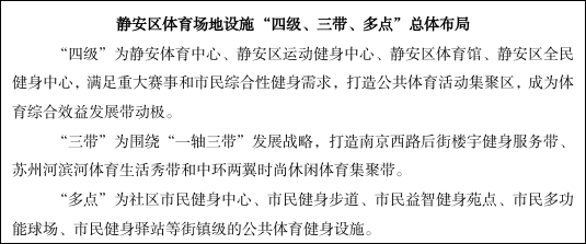 上海市静安区人民政府关于批转区体育局《上海市静安区全民健身实施计划（2021-2025）》的通知