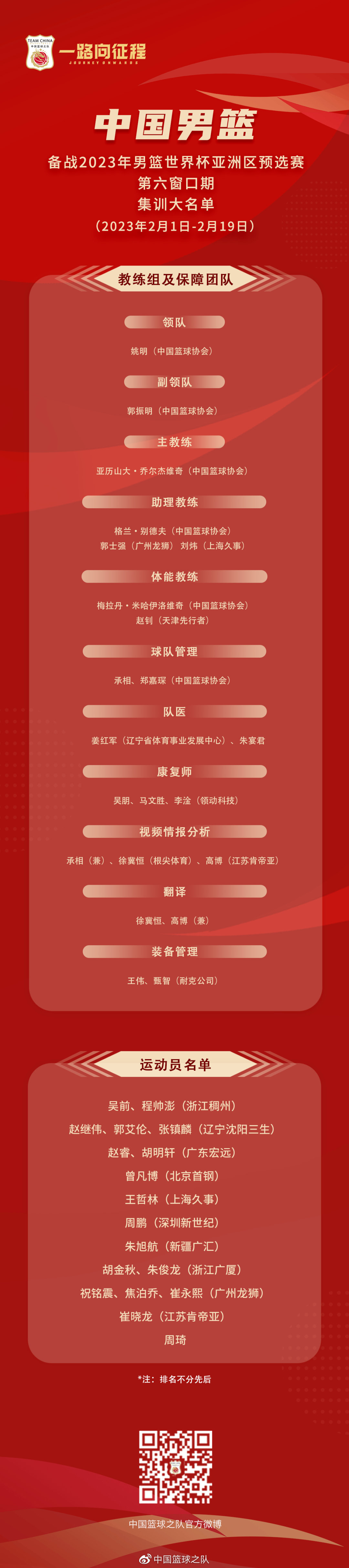 中国男篮公布最新大名单：胡明轩入选，乔尔杰维奇首次带队